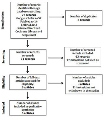 Trimetazidine-Induced Parkinsonism: A Systematic Review